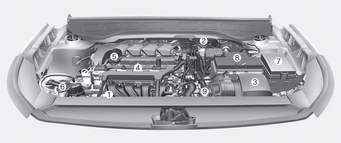 Hyundai Venue. Engine Compartment