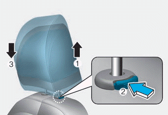 Hyundai Venue. Front seat head restraints