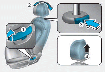 Hyundai Venue. Front seat head restraints