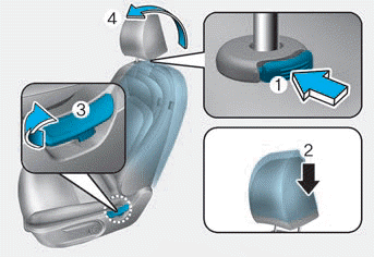 Hyundai Venue. Front seat head restraints