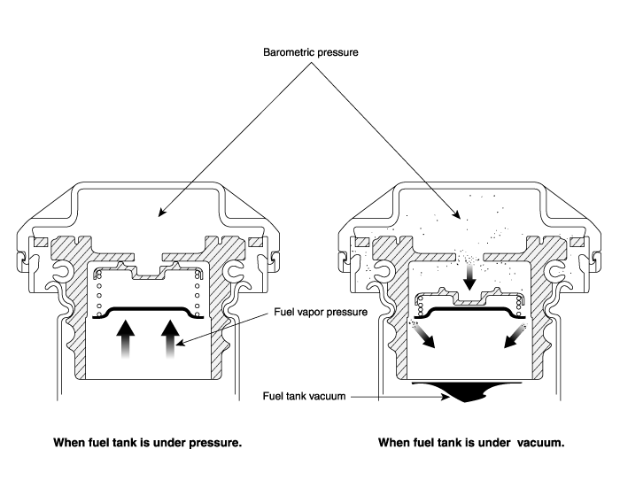 Hyundai Venue. Fuel Filler Cap. Description and operation