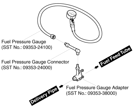Hyundai Venue. Fuel pressure test