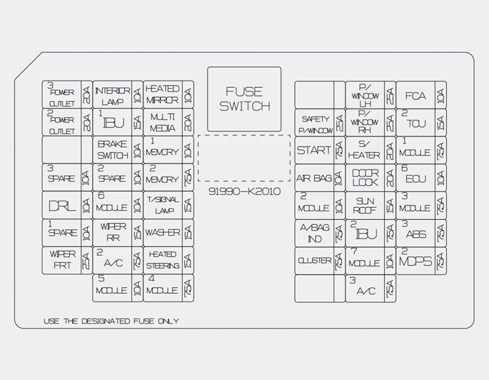 Hyundai Venue. Fuse/Relay Panel Description