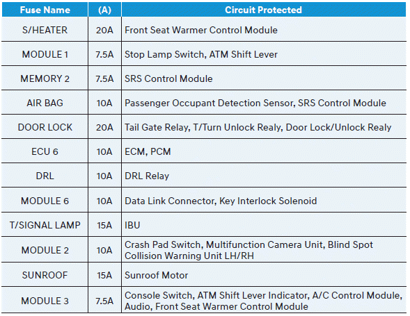 Hyundai Venue. Fuse/Relay Panel Description