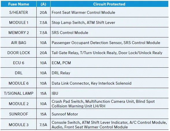 Hyundai Venue. Fuse/Relay Panel Description