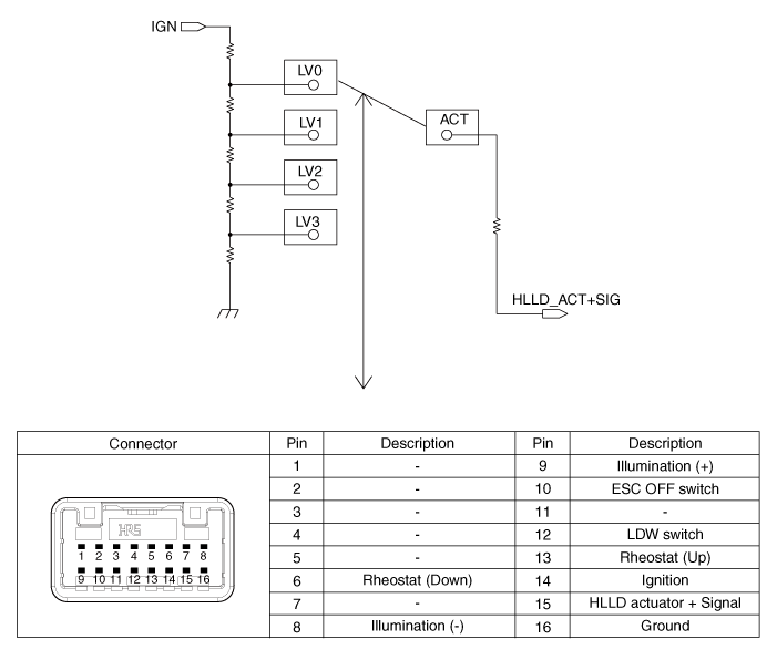 Hyundai Venue. Head Lamp Leveling Switch. Schematic diagrams