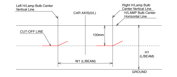 Hyundai Venue. Head Lamps. Repair procedures