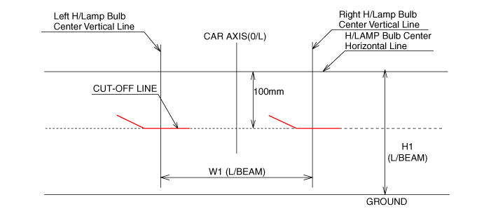 Hyundai Venue. Head Lamps. Repair procedures