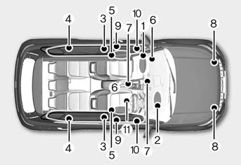 Hyundai Venue. How Does the Air Bag System Operate?