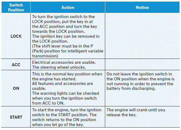 Hyundai Venue. Ignition Switch