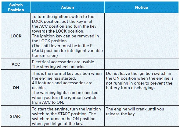 Hyundai Venue. Ignition Switch