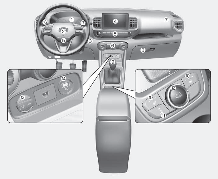Hyundai Venue. Instrument Panel Overview