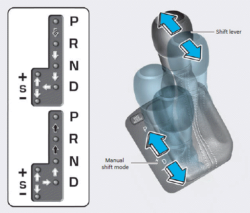 Hyundai Venue. Intelligent Variable Transmission (IVT)