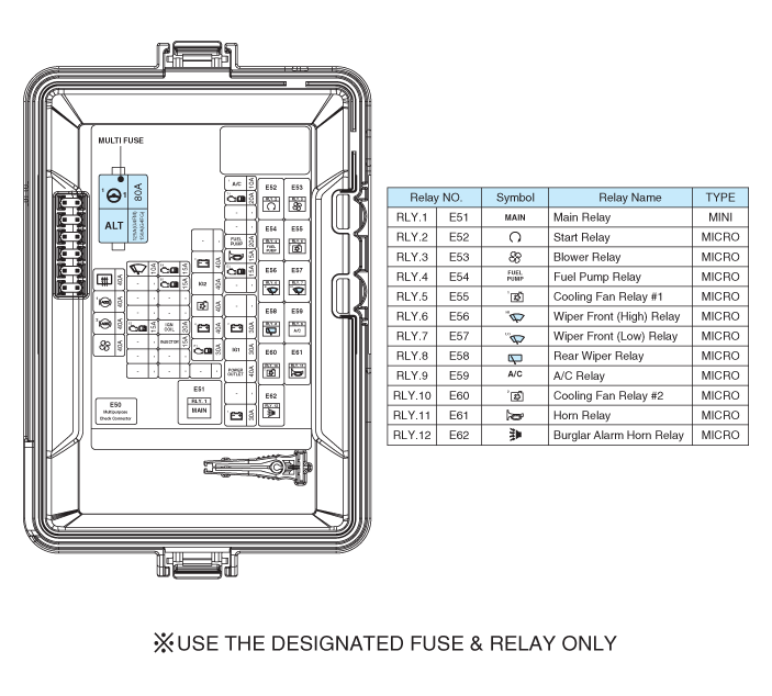 Hyundai Venue. Junction Box (Engine Compartment). Components and components location