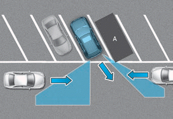 Hyundai Venue. Limitations of the system