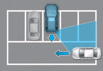 Hyundai Venue. Limitations of the system