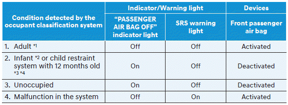 Hyundai Venue. Main components of the Occupant Classification System