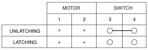 Hyundai Venue. Power Door Lock Actuators. Repair procedures