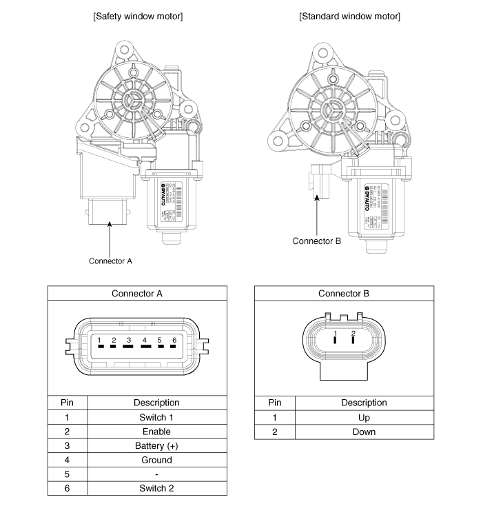 Hyundai Venue. Power Window Motor. Components and components location