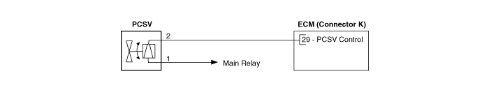 Hyundai Venue. Purge Control Solenoid Valve (PCSV). Schematic diagrams