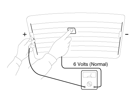 Hyundai Venue. Rear Glass Defogger Printed Heater. Repair procedures