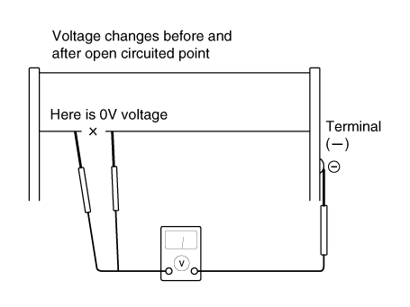 Hyundai Venue. Rear Glass Defogger Printed Heater. Repair procedures