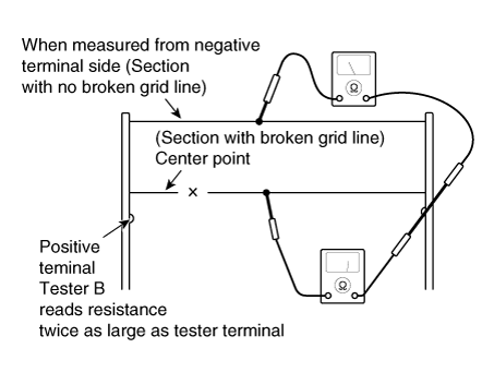 Hyundai Venue. Rear Glass Defogger Printed Heater. Repair procedures