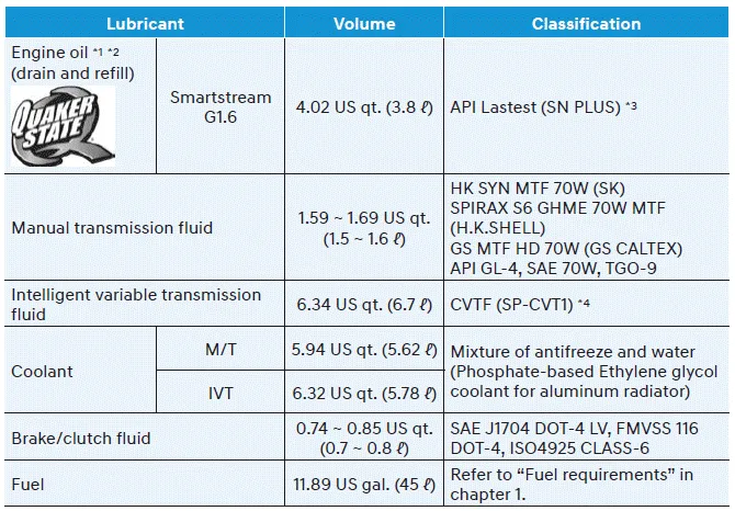 Hyundai Venue. Recommended Lubricants and Capacities