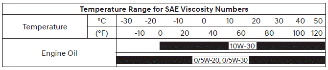 Hyundai Venue. Recommended Lubricants and Capacities