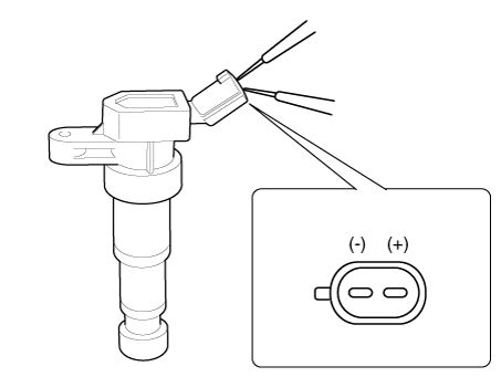 Hyundai Venue. Repair procedures