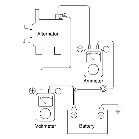 Hyundai Venue. Repair procedures