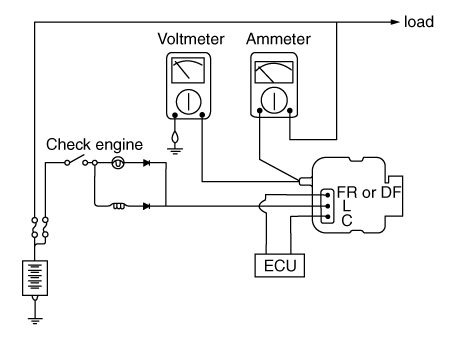 Hyundai Venue. Repair procedures