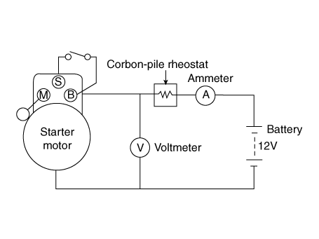 Hyundai Venue. Repair procedures