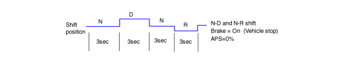 Hyundai Venue. Repair procedures