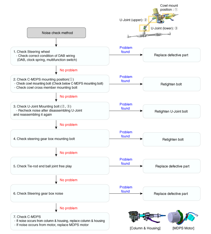 Hyundai Venue. Repair procedures