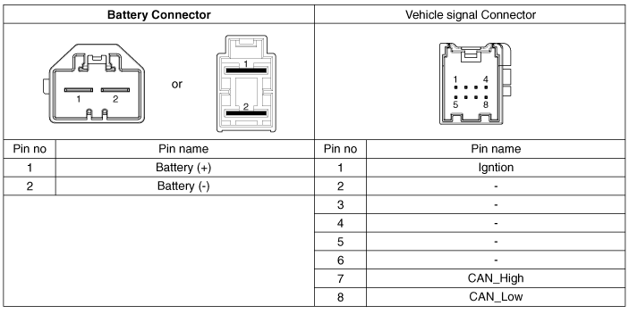 Hyundai Venue. Repair procedures