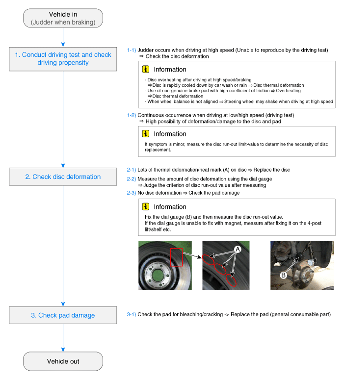 Hyundai Venue. Repair procedures