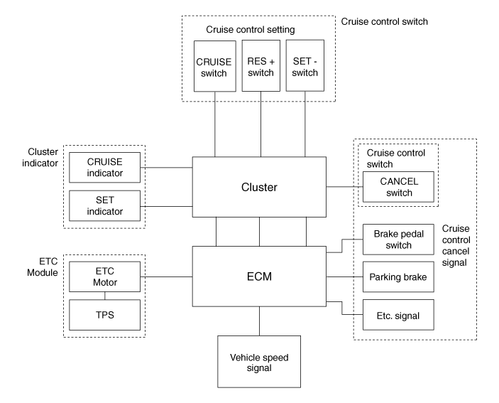 Hyundai Venue. Schematic diagrams