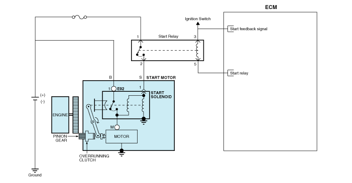 Hyundai Venue. Schematic diagrams