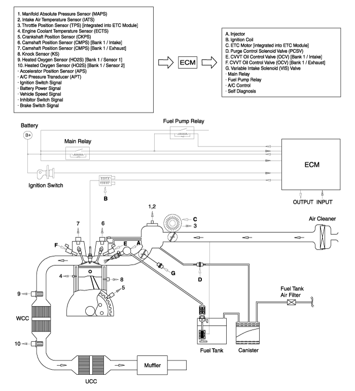 Hyundai Venue. Schematic diagrams