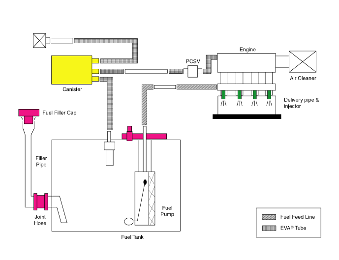 Hyundai Venue. Schematic diagrams