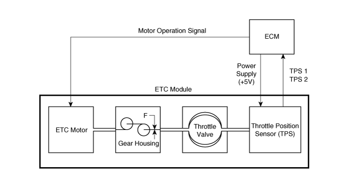 Hyundai Venue. Schematic diagrams