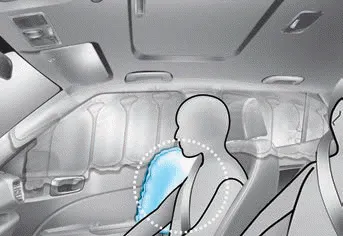 Hyundai Venue. Side air bags