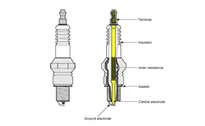 Hyundai Venue. Spark Plug. Description and operation