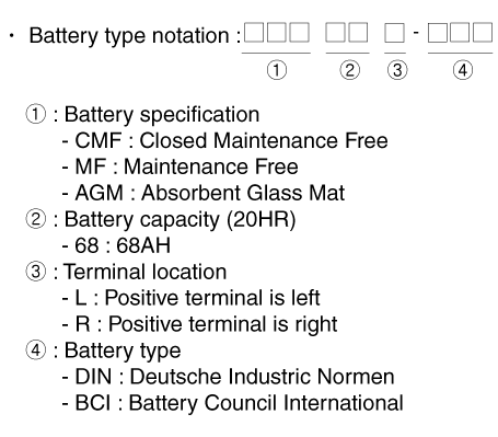 Hyundai Venue. Specifications