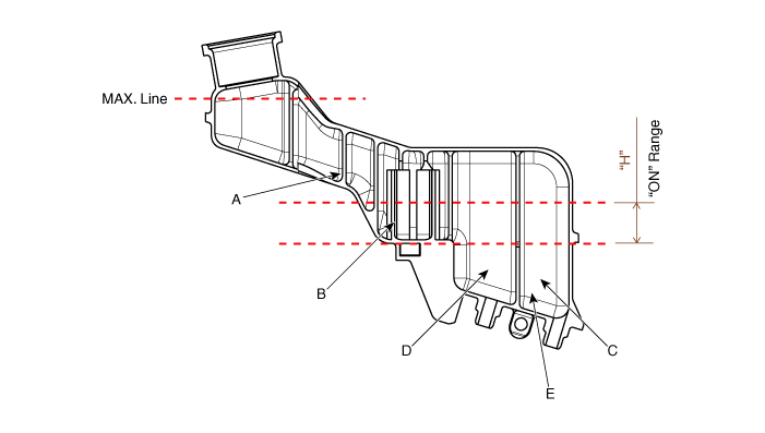 Hyundai Venue. Specifications