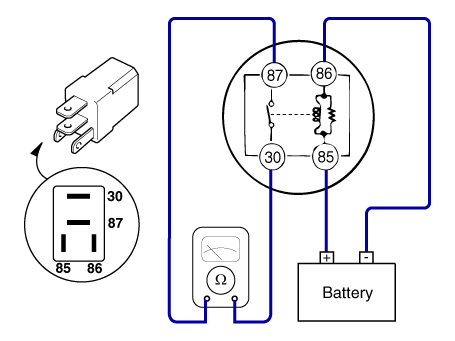 Hyundai Venue. Starter Relay. Repair procedures