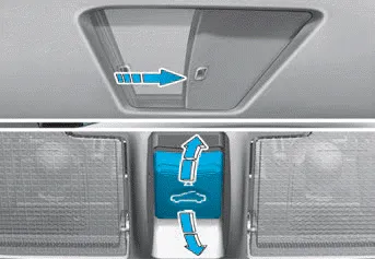 Hyundai Venue. Sunroof opening and closing