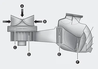 Hyundai Venue. System Maintenance