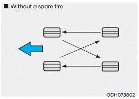 Hyundai Venue. Tire Rotation